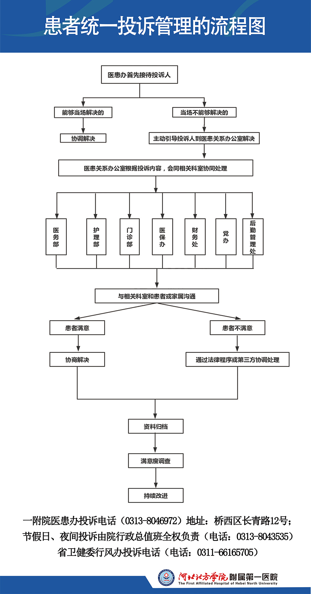 投诉流程.jpg