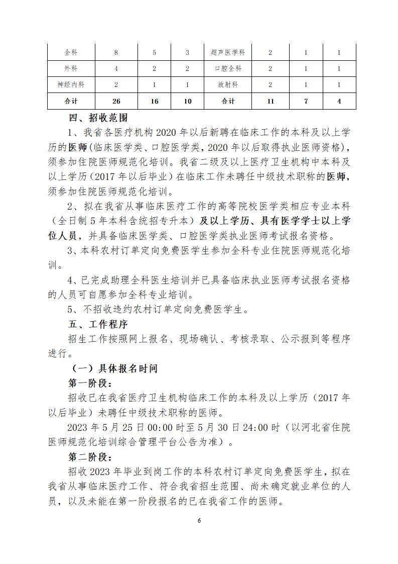 河北北方学院附属第一医院2023年住院医师规范化培训招生章程(1)_06.jpg